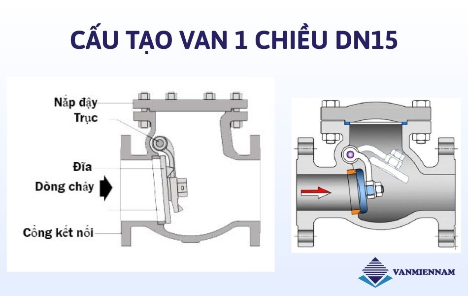 Đặc điểm cấu tạo của van 1 chiều DN15
