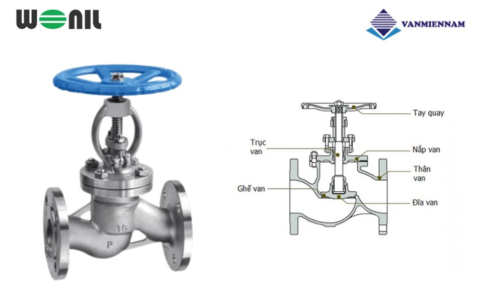 Khái quát về van cầu chữ ngã tay quay inox Wonil DN15