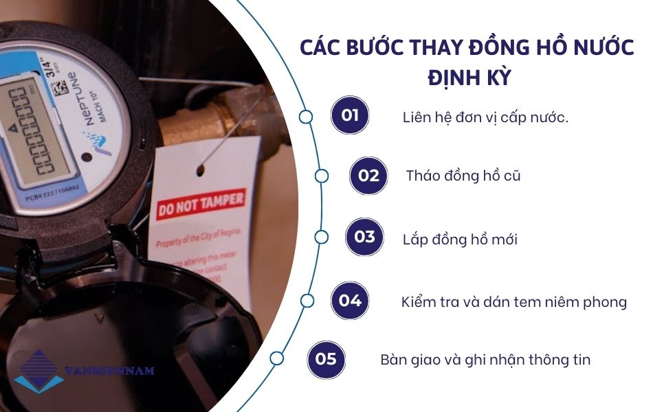 Các bước thay đồng hồ nước định kỳ