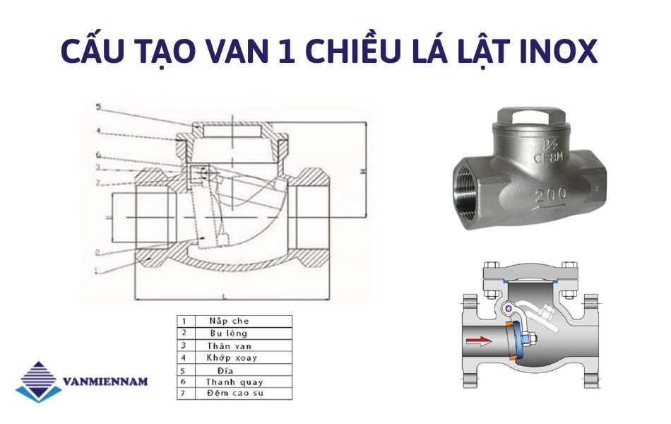 Cấu tạo van một chiều lá lật inox