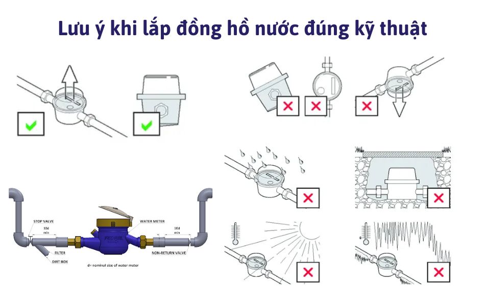 lưu ý khi lắp đồng hồ nước