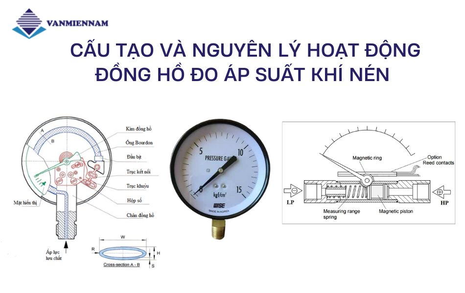 Cấu tạo đồng hồ đo áp suất khí nén