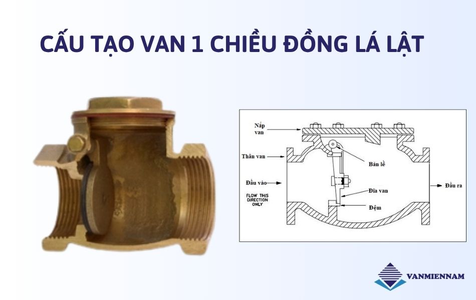 Cấu tạo của van 1 chiều đồng lá lật