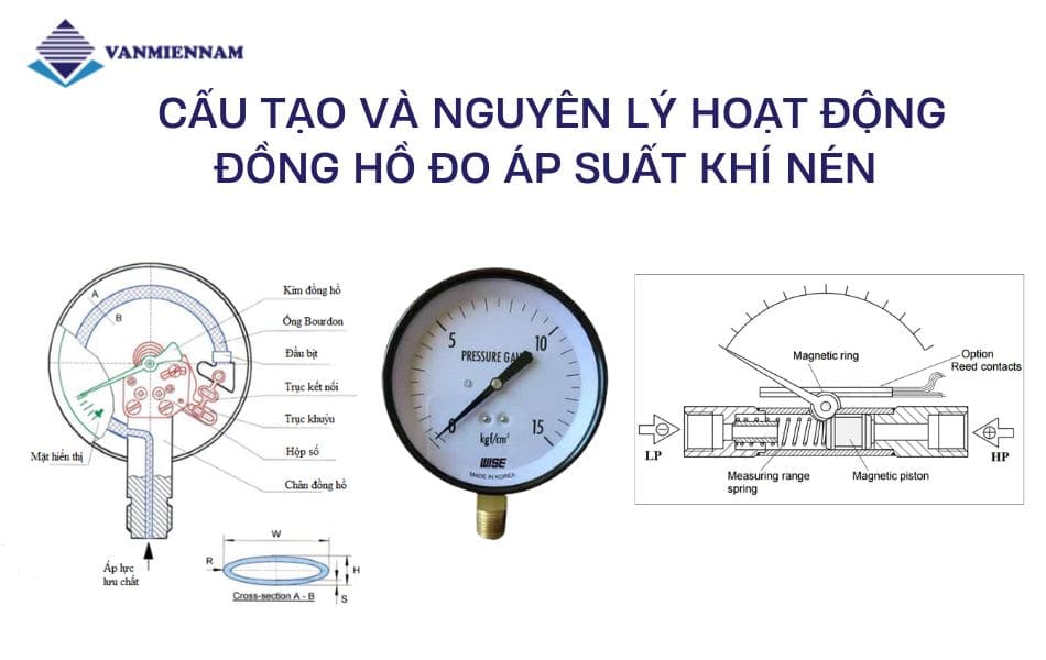 dong ho do ap suat khi nen