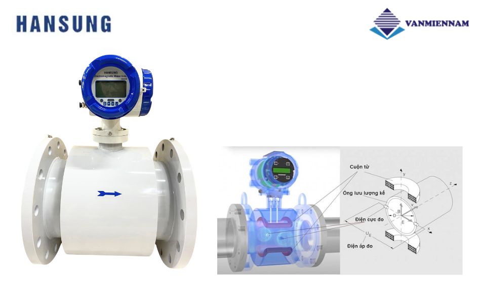 đồng hồ nước điện tử Hansung DN350