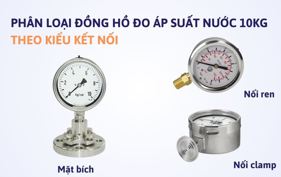 Phân loại đồng hồ đo áp suất nước 10kg theo kết nối