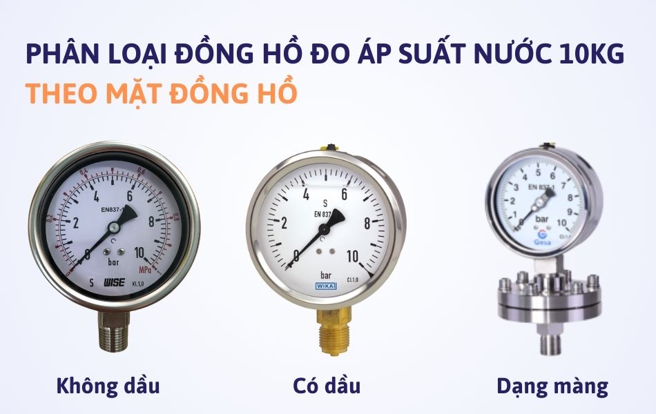 Phân loại đồng hồ đo áp suất nước 10kg theo mặt đồng hồ
