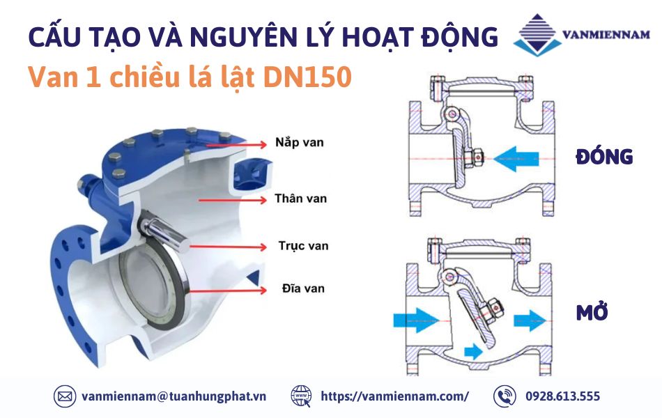 Cấu tạo van 1 chiều lá lật DN150