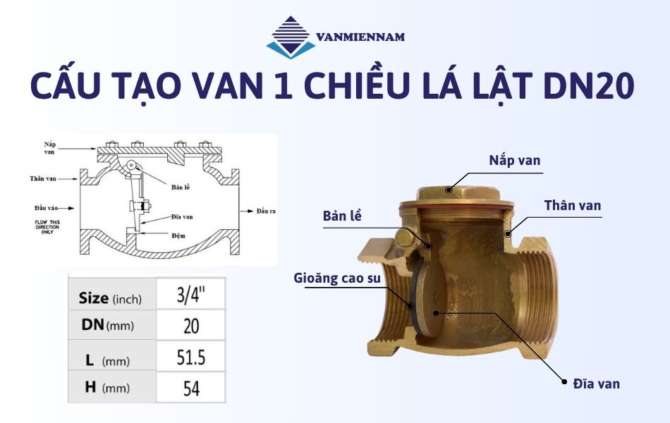 Cấu tạo của van 1 chiều lá lật DN20