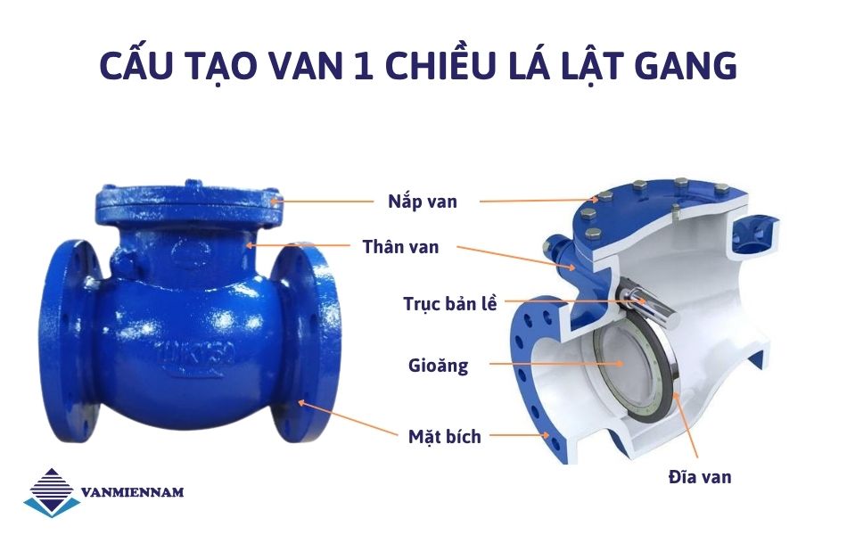 Cấu tạo của van 1 chiều lá lật gang