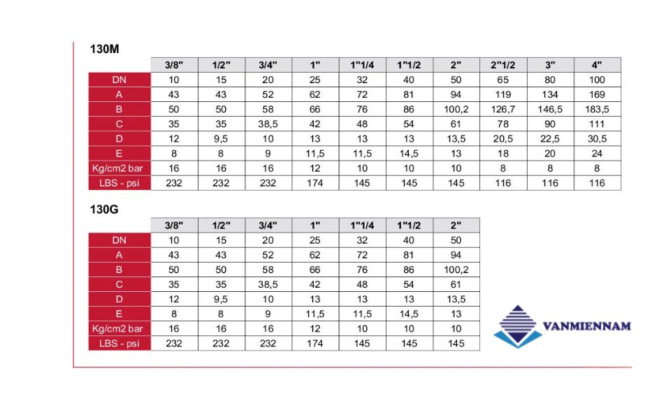 kích thước van 1 chiều lá lật Itap