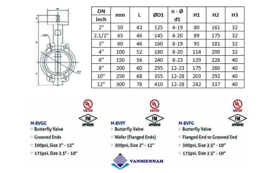 Bảng kích thước van bướm tay quay Masteco