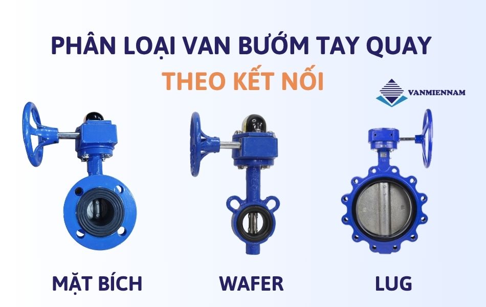 phân loại van bướm tay quay theo kết nối