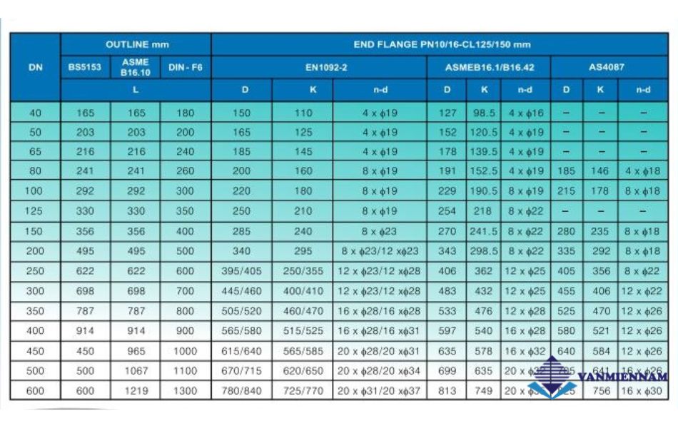 thông số kỹ thuật van 1 chiều lá lật Samwoo