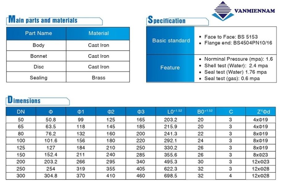 thông số kỹ thuật van 1 chiều lá lật ydk